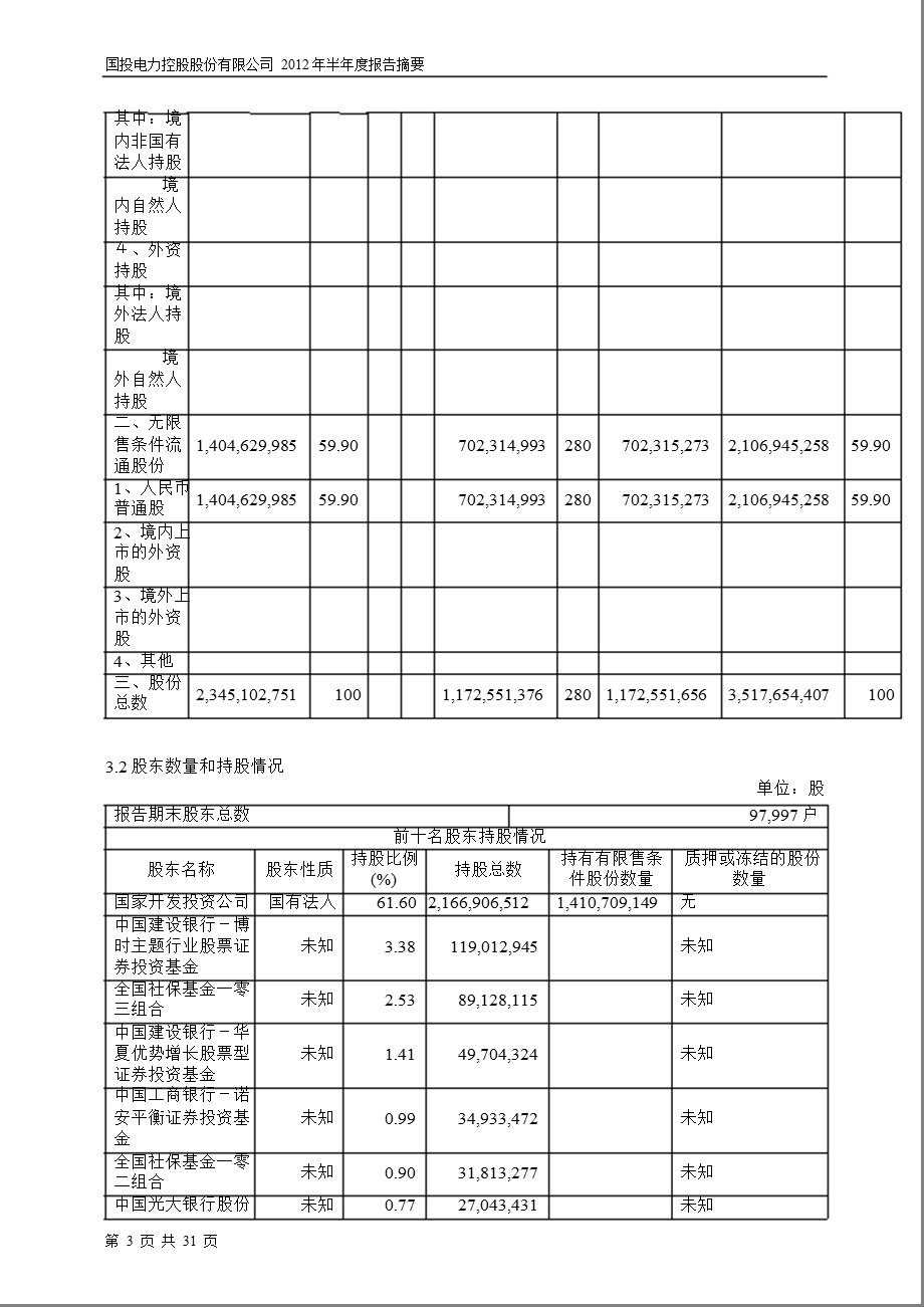 600886 国投电力半报摘要.ppt_第3页