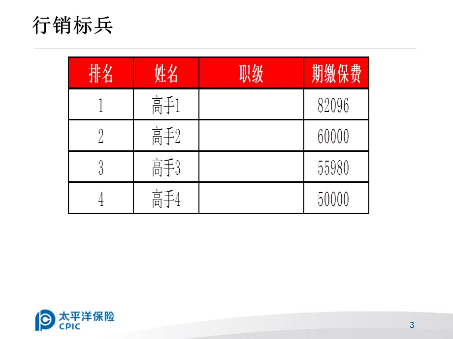 保险分公司个人业务部半冲刺会议追踪模板.ppt_第3页