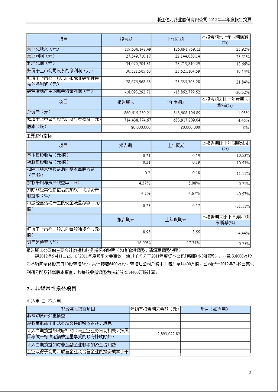 佐力药业：半报告摘要.ppt_第2页