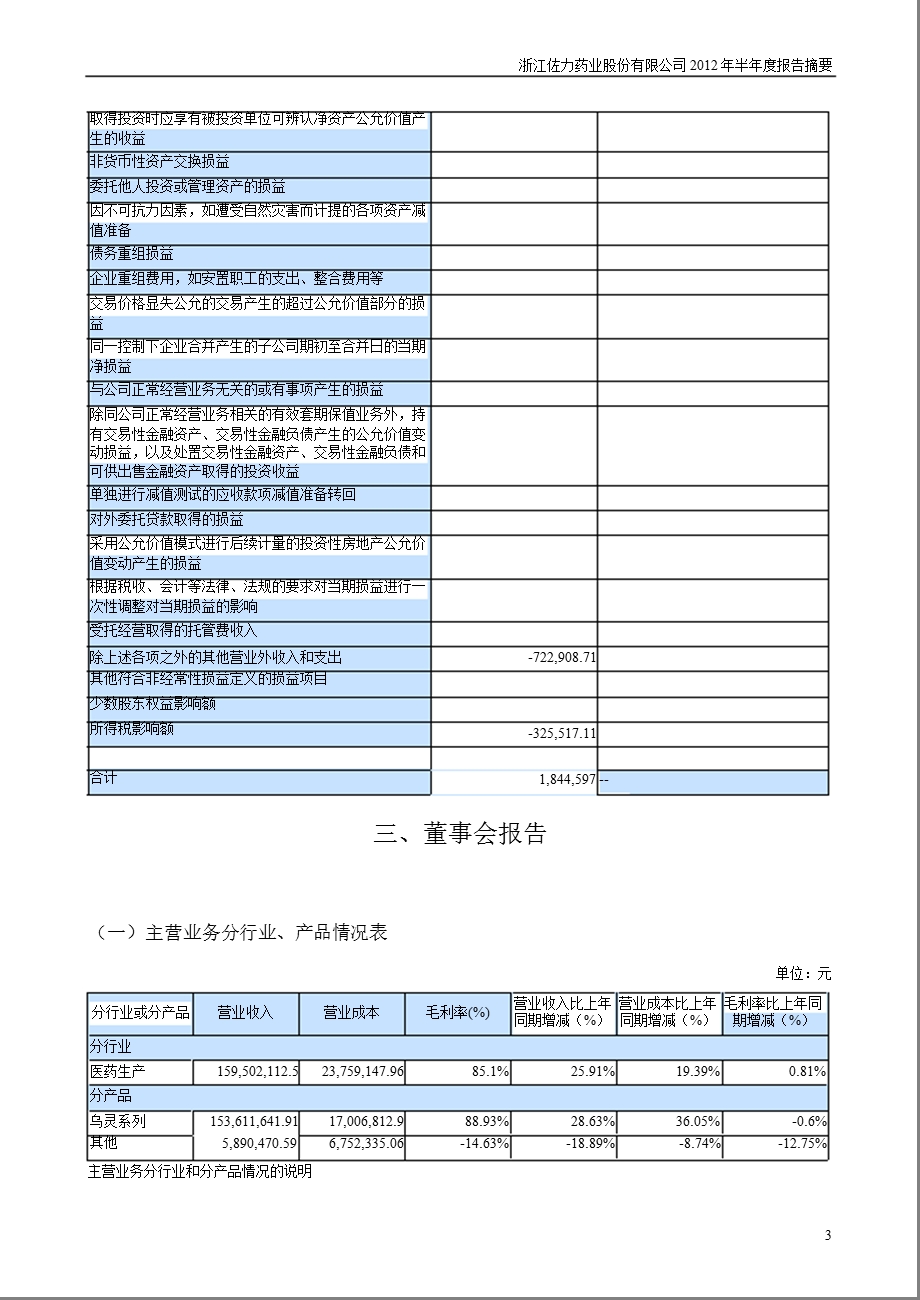 佐力药业：半报告摘要.ppt_第3页