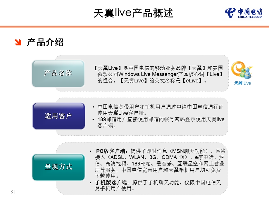 电信天翼LIVE产品介绍和推广方案.ppt_第3页
