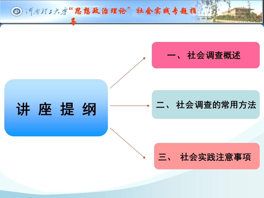 思想政治理论课社会实践.ppt_第2页