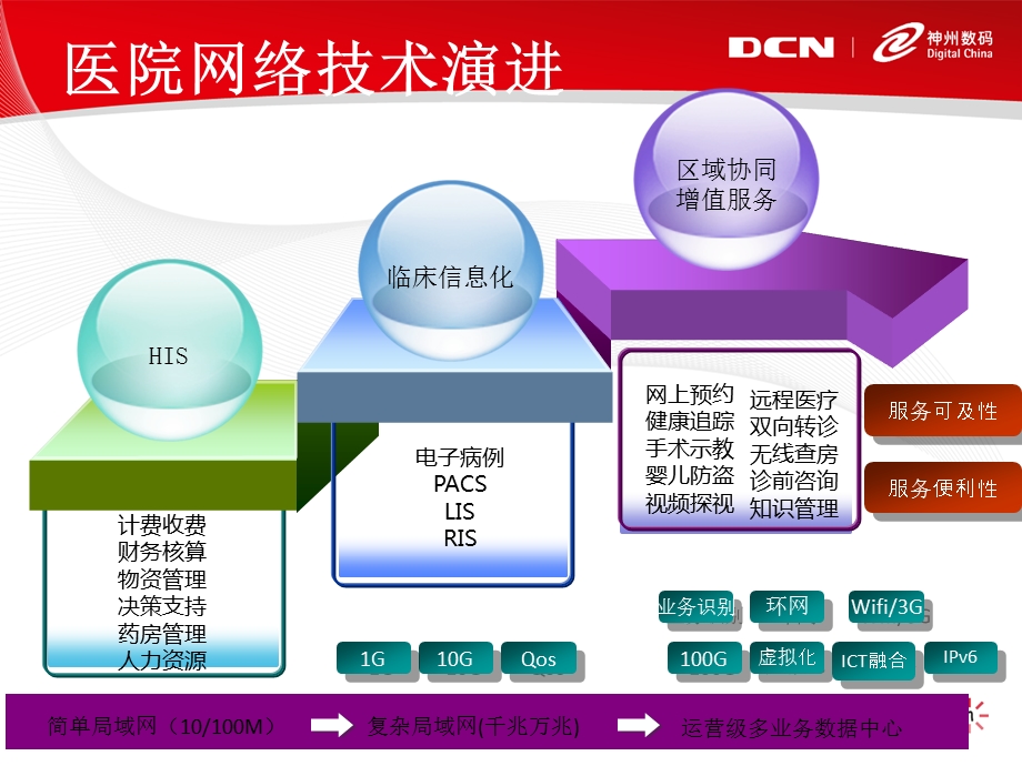 数字化医院解决方案构建安全可靠的医疗平台.ppt_第3页