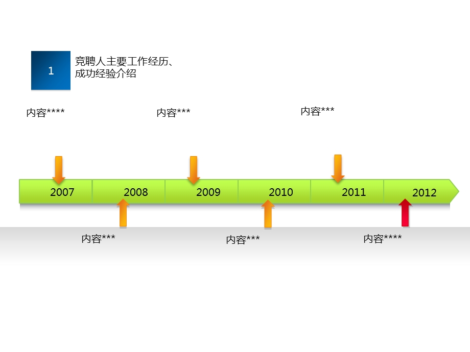 员工职位竞聘PPT模板7872 113.ppt_第3页