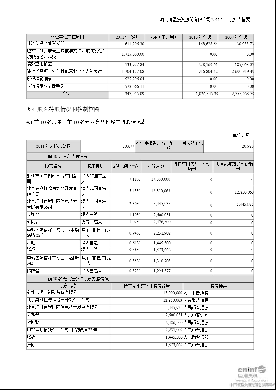 博盈投资：报告摘要.ppt_第3页