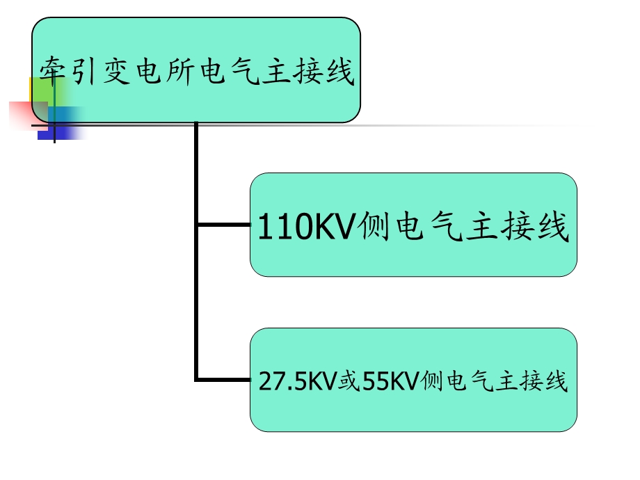 牵引变电所的电气主接线.ppt_第3页