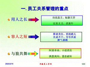 如何管理问题员工.ppt