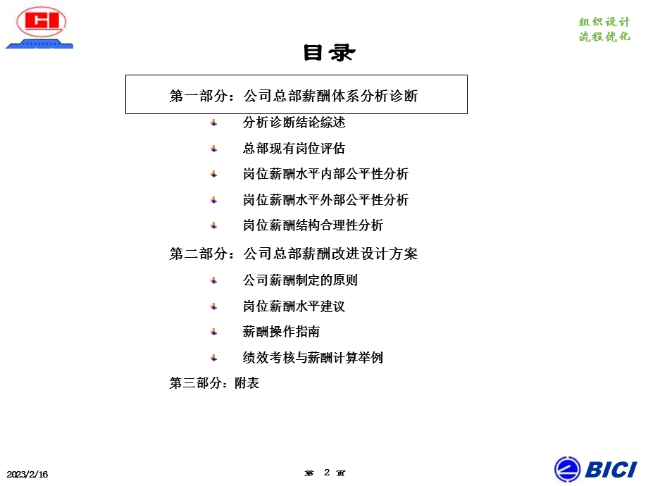 薪酬分析与初步建议.ppt_第2页