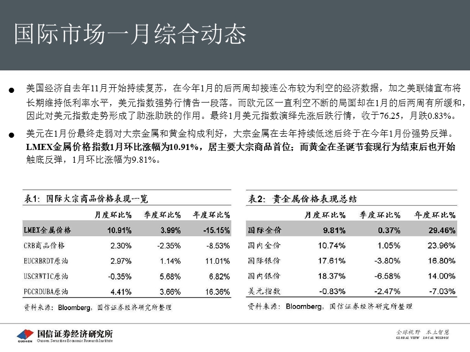 有色金属行业2月月度策略报告：支撑因素此消彼长板块易涨难跌0207.ppt_第3页