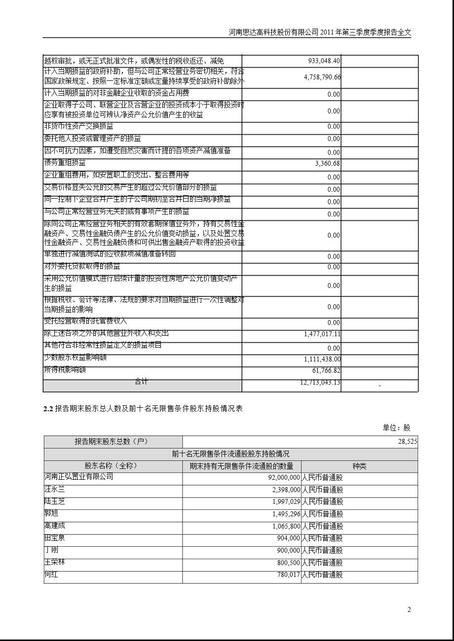 ST思达：第三季度报告全文.ppt_第2页