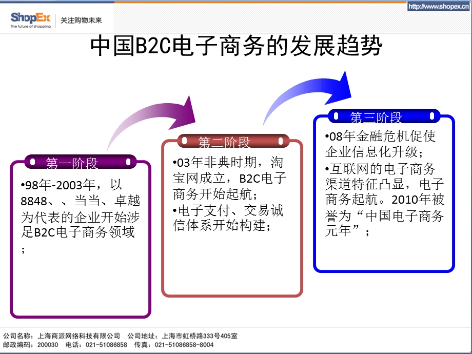 【广告策划PPT】B2C电子商务整合之道.ppt_第2页