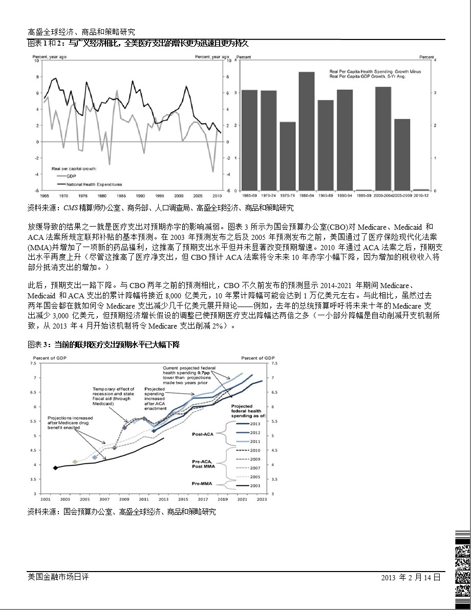 美国金融市场日评：医疗支出放缓将持续多久？130214.ppt_第2页