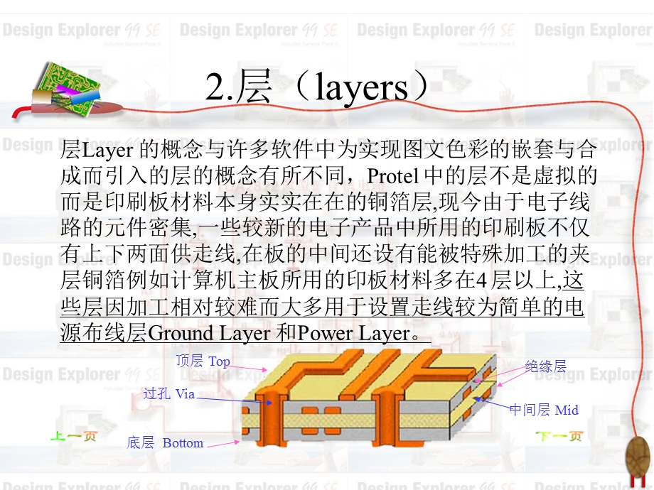 PCB印刷电路板设计.ppt_第3页