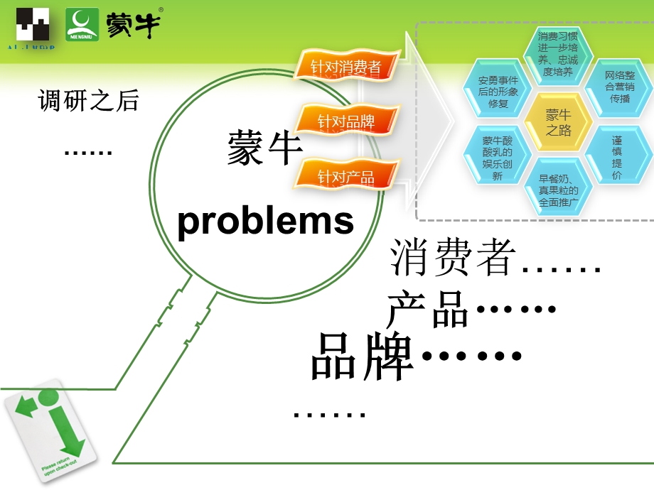 蒙牛品牌策划案.ppt_第2页