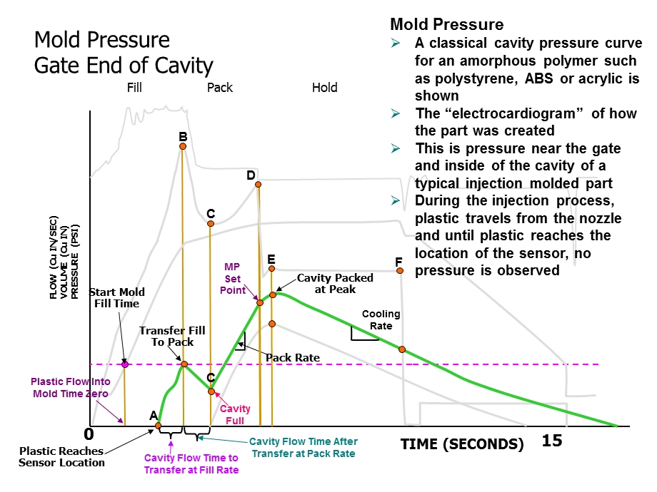 RJG molding.ppt_第2页