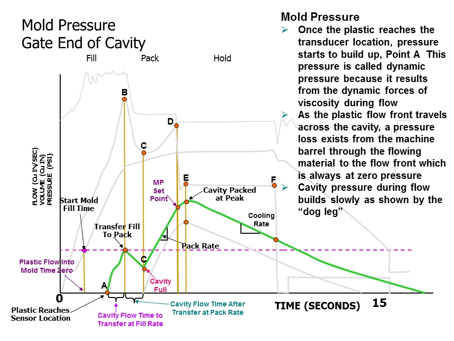 RJG molding.ppt_第3页