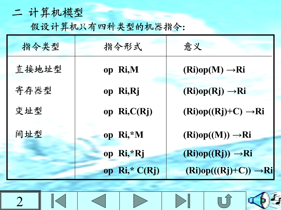 编译 第六章目标代码生成.ppt_第2页