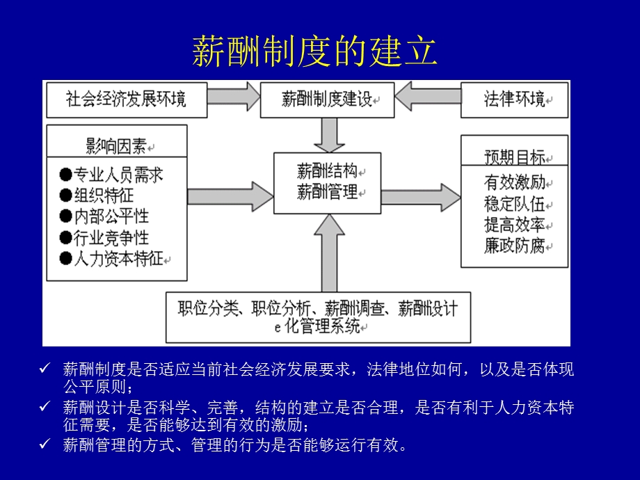 公务员薪酬制度改革.ppt_第3页