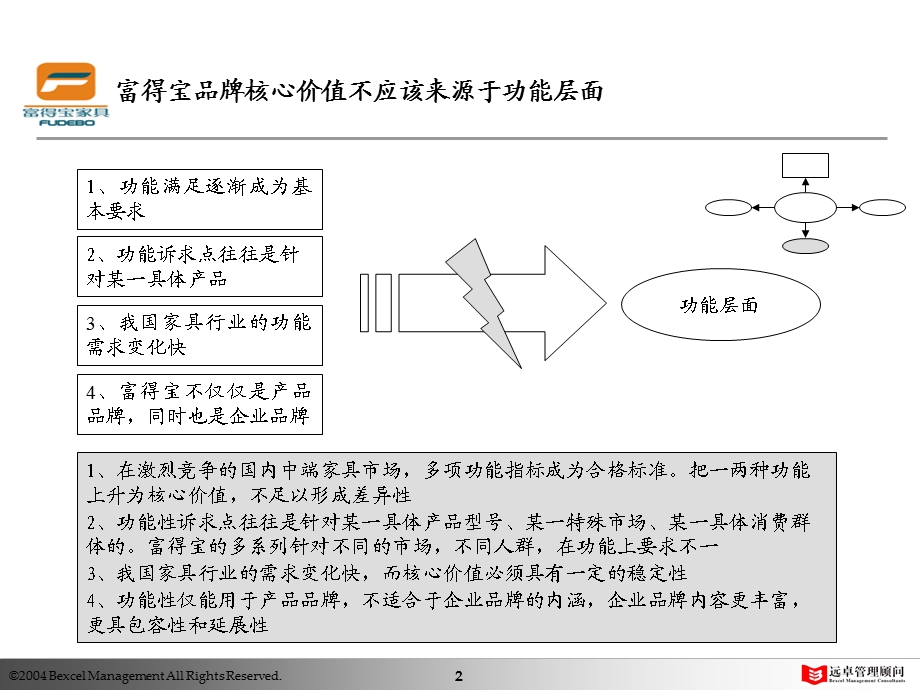 凯捷—富得宝家具—营销战略3(1).ppt_第3页