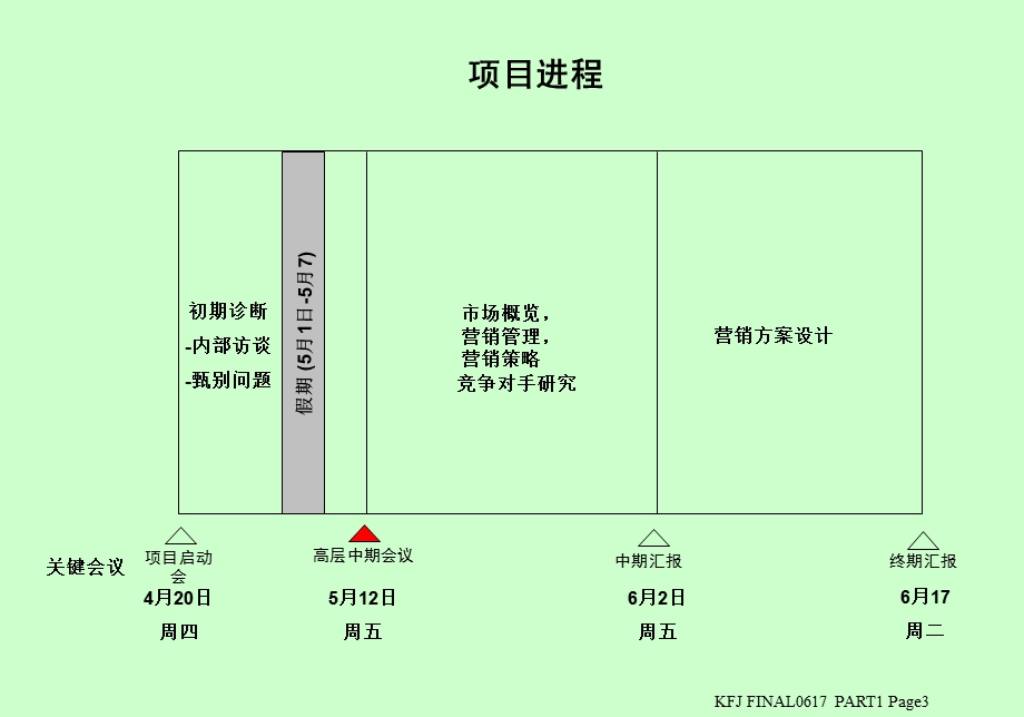 孔府家宴营销战略报告营销诊断.ppt_第3页