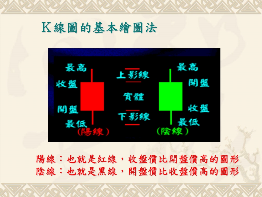 Ｋ线图的基本绘图法.ppt_第1页