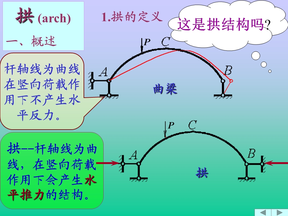 三铰拱受力分析.ppt_第2页