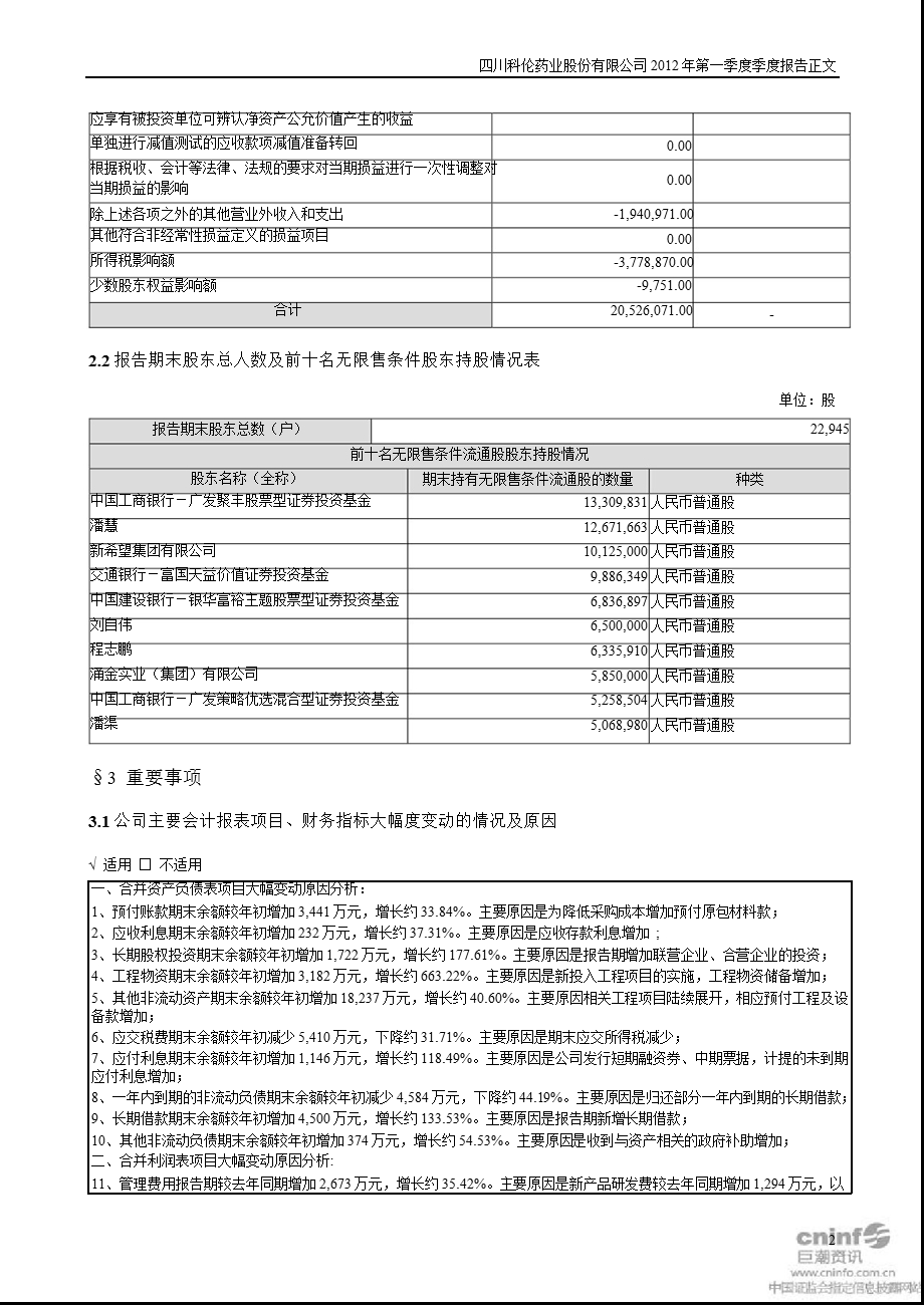 科伦药业：第一季度报告正文.ppt_第2页