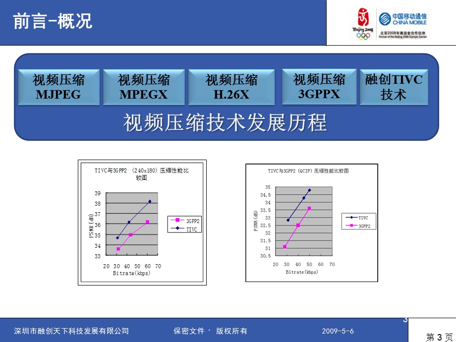 体验中心宣讲-中国移动商务视讯(浙江移动090507NEW)(1).ppt_第3页