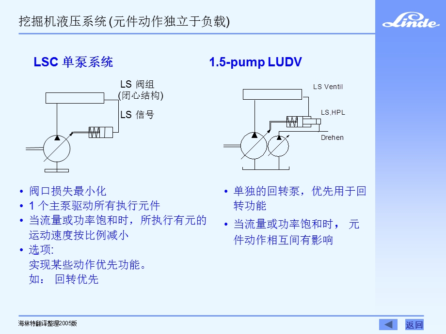 林德行走驱动技术 LSC同步控制系统（用于挖掘机） .ppt_第3页