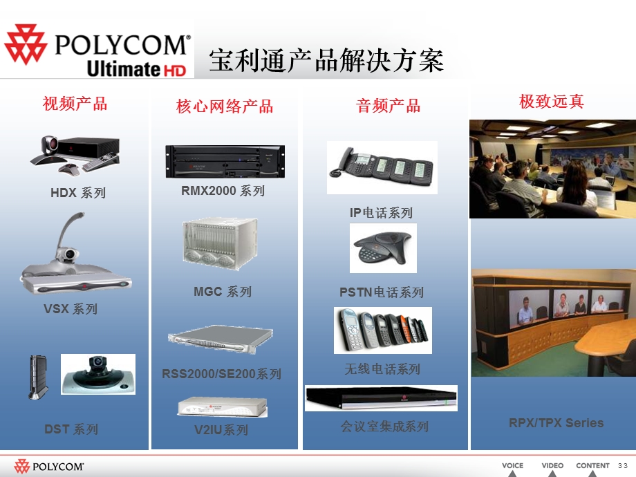 polycom 远程医疗高清应用.ppt_第3页