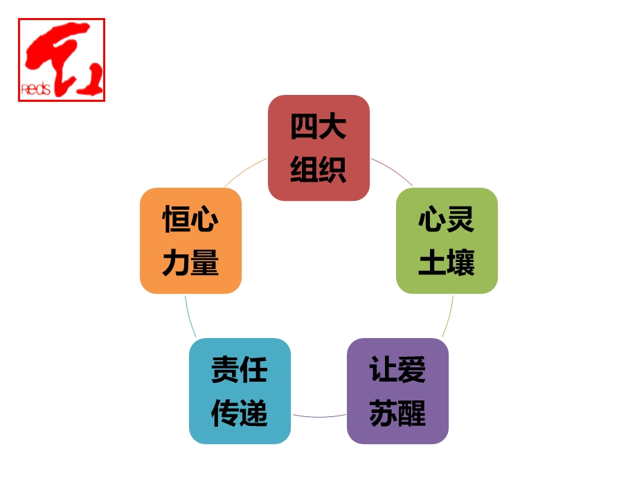 行动成功教导模式一阶段(上).ppt_第3页