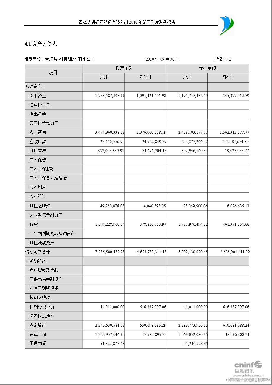 盐湖钾肥：2010年第三季度财务报告.ppt_第2页