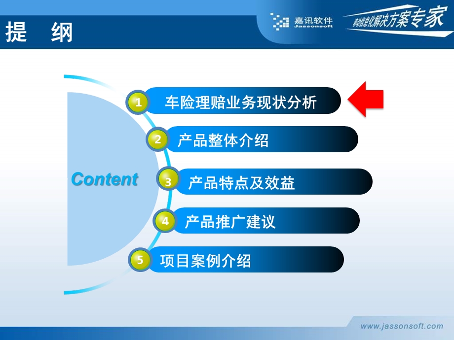 保险行业车险理赔.ppt_第2页