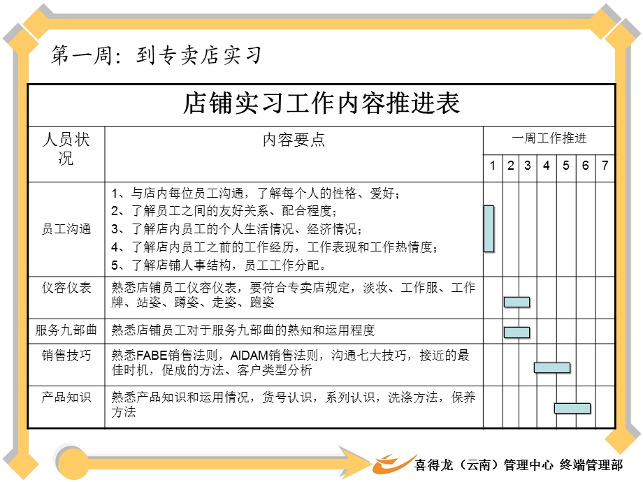 新员工入职一个月工作内容..ppt.ppt_第2页