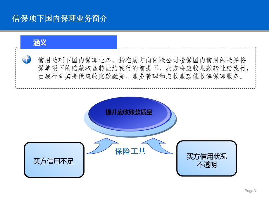 银行信用保险项下国内保理业务.ppt_第3页