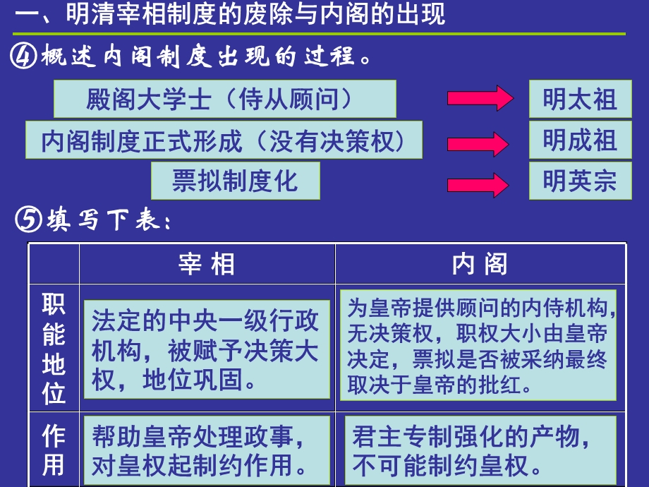 人教版高三历史一轮复习课件 .ppt_第3页