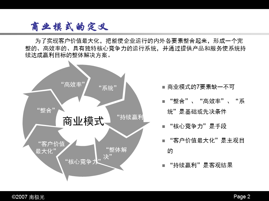 商业模式－企业竞争的最高形态.ppt_第2页