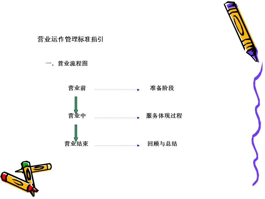 店铺营运运作管理(1).ppt_第2页