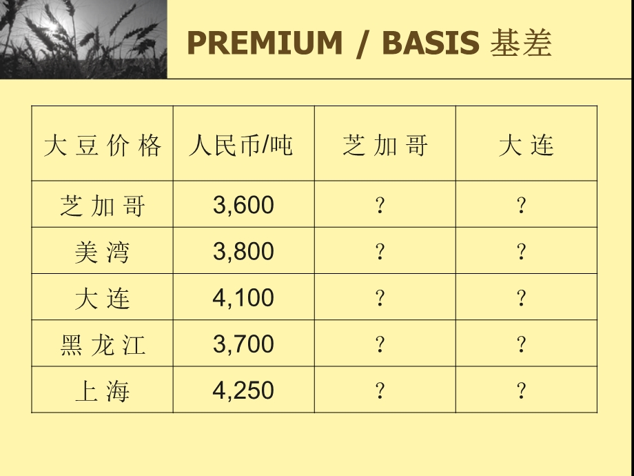 【外贸实例】大豆进口贸易实务.ppt_第3页