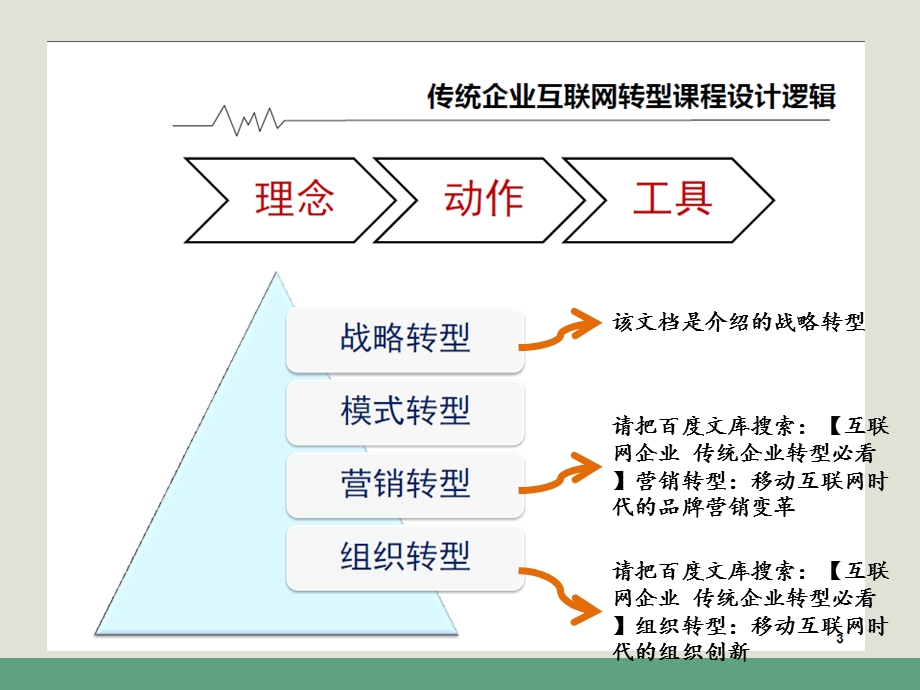 传统企业互联网+战略转型思维.ppt_第3页