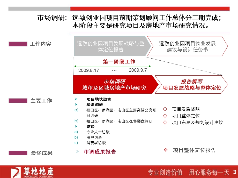 深圳远致创业园项目市场调查分析报告125p.ppt_第3页