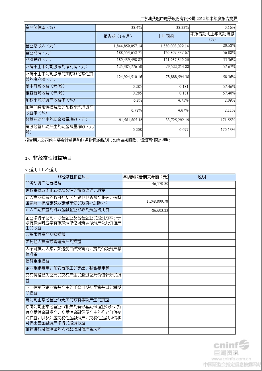 超声电子：半报告摘要.ppt_第2页