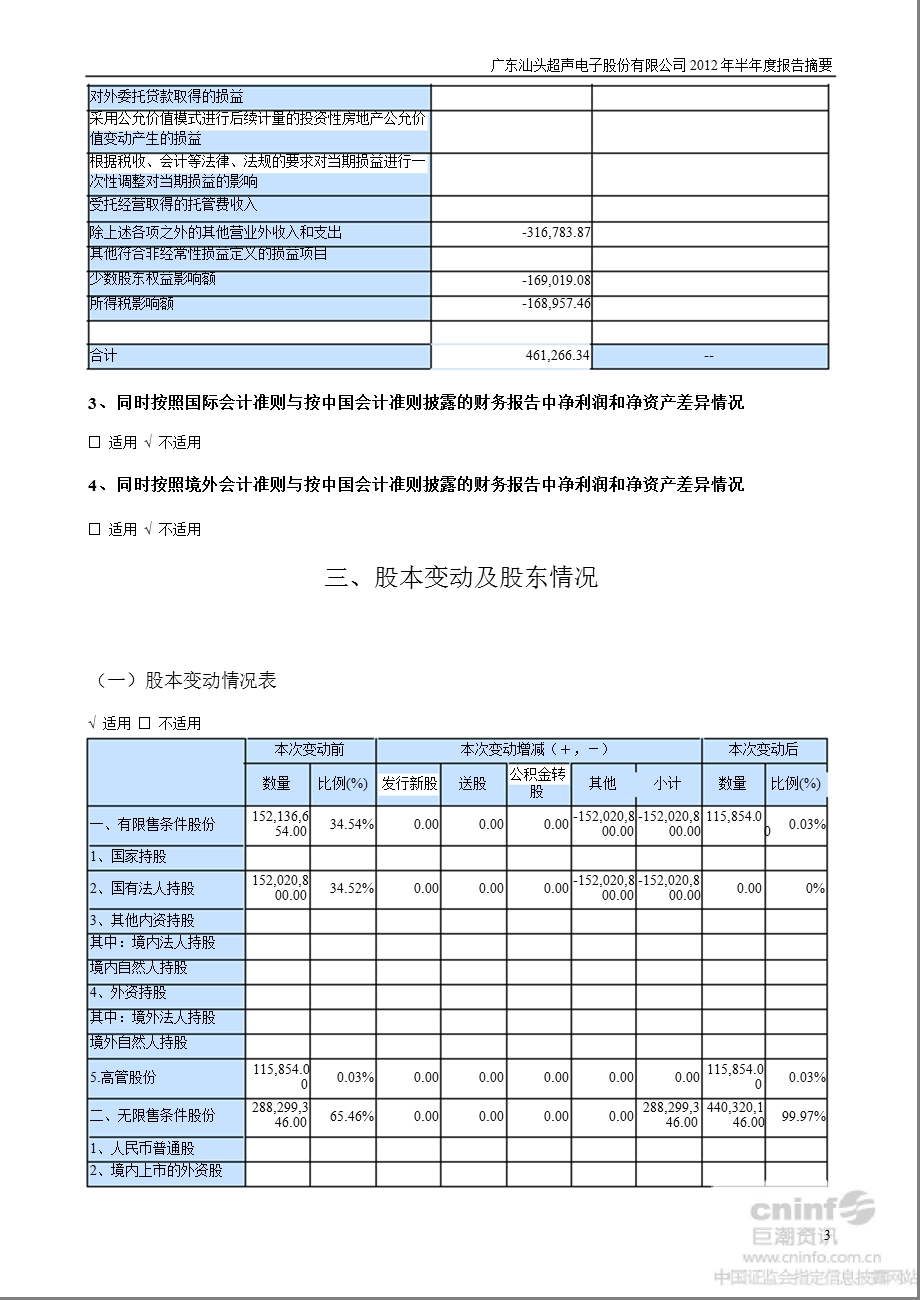 超声电子：半报告摘要.ppt_第3页