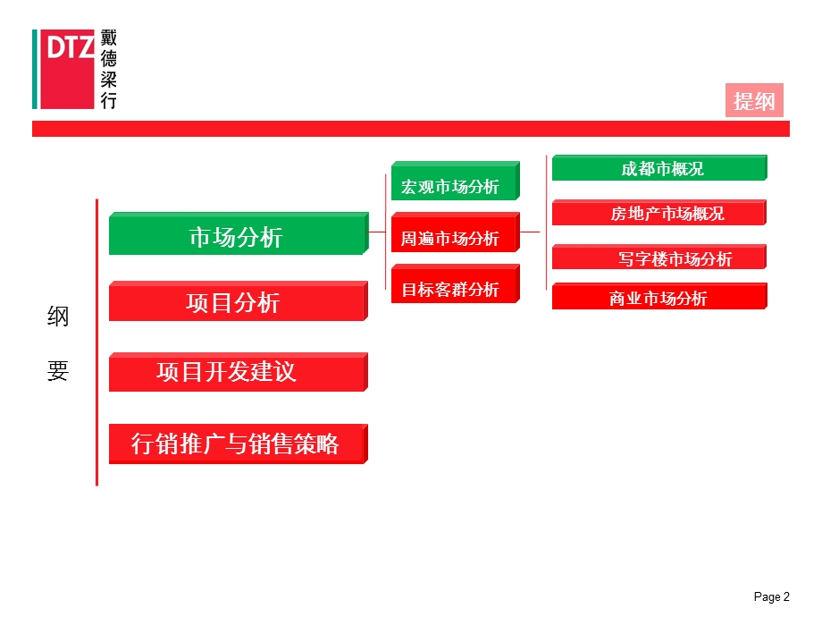 DTZ茂业中心项目全程服务方案1117 140页.ppt_第3页