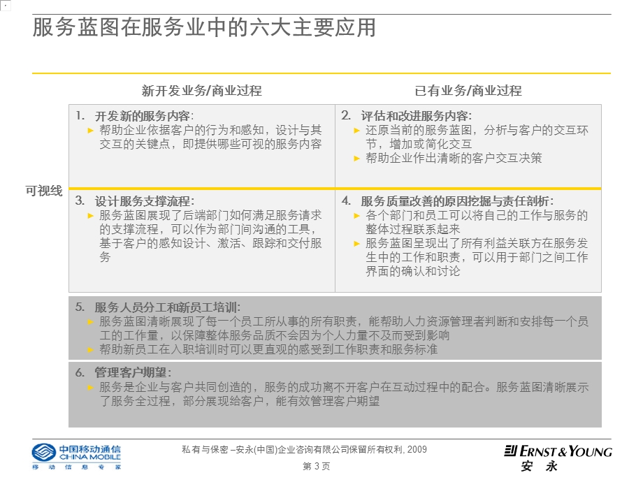 服务蓝图的应用V0[1][1].8.ppt_第3页