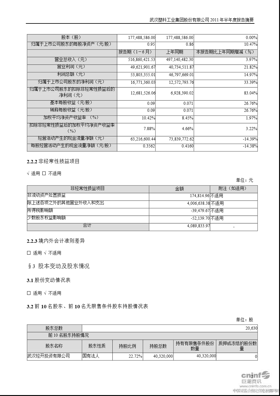 武汉塑料：半报告摘要.ppt_第2页