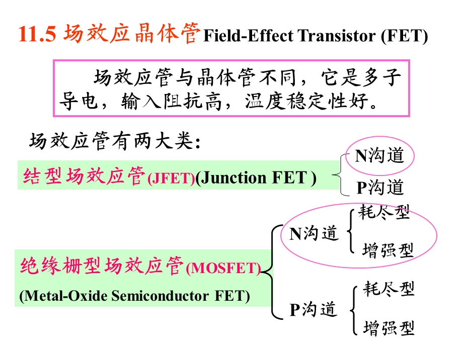 半导体器件教学课件PPT.ppt_第2页