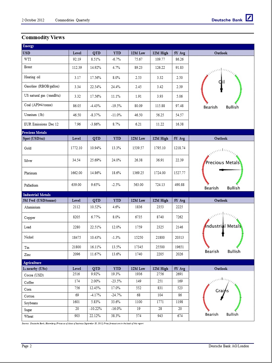 COMMODITIES_QUARTERLY-2012-10-08.ppt_第2页