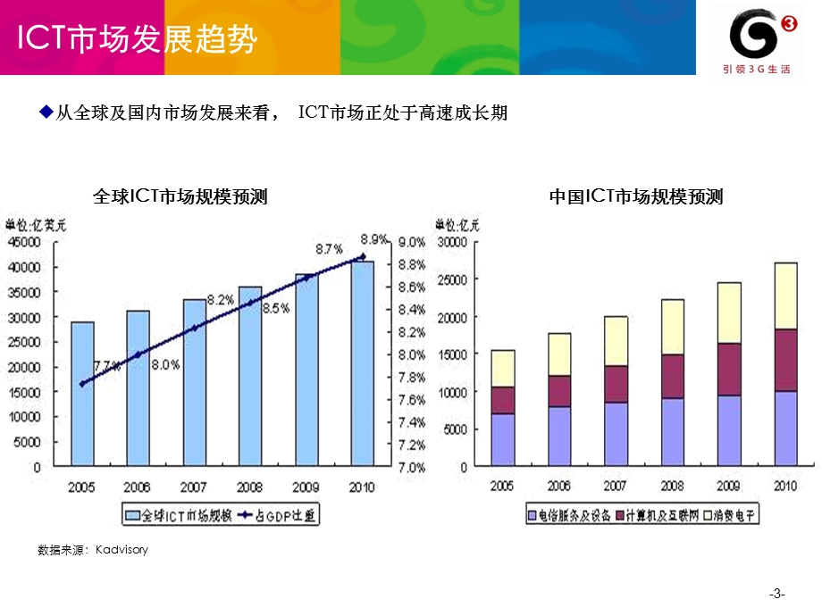 信息技术中心ICT支撑工作总结和计划+问题分析市场预测+产品建设.ppt_第3页