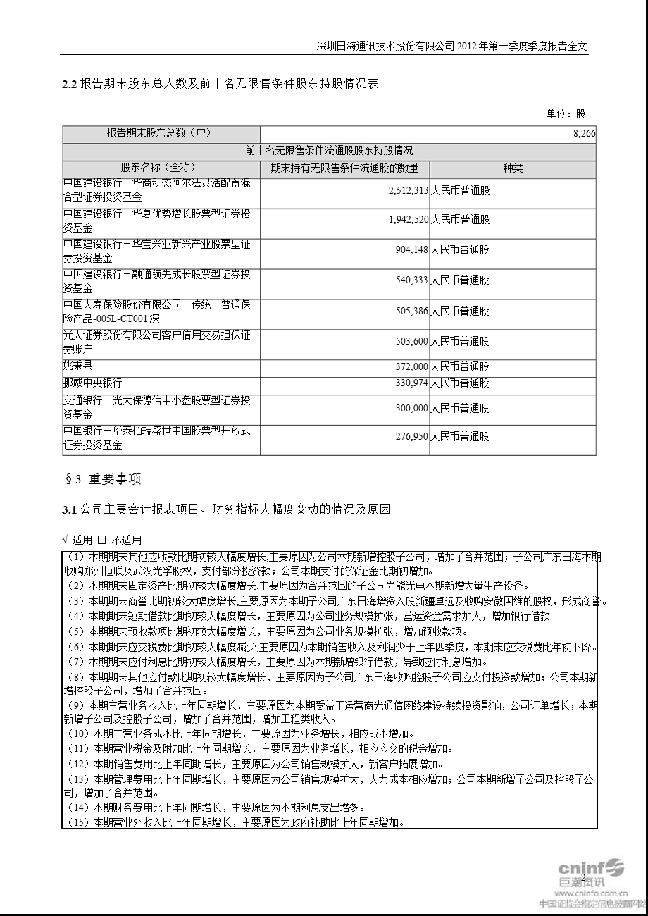 日海通讯：第一季度报告全文.ppt_第2页